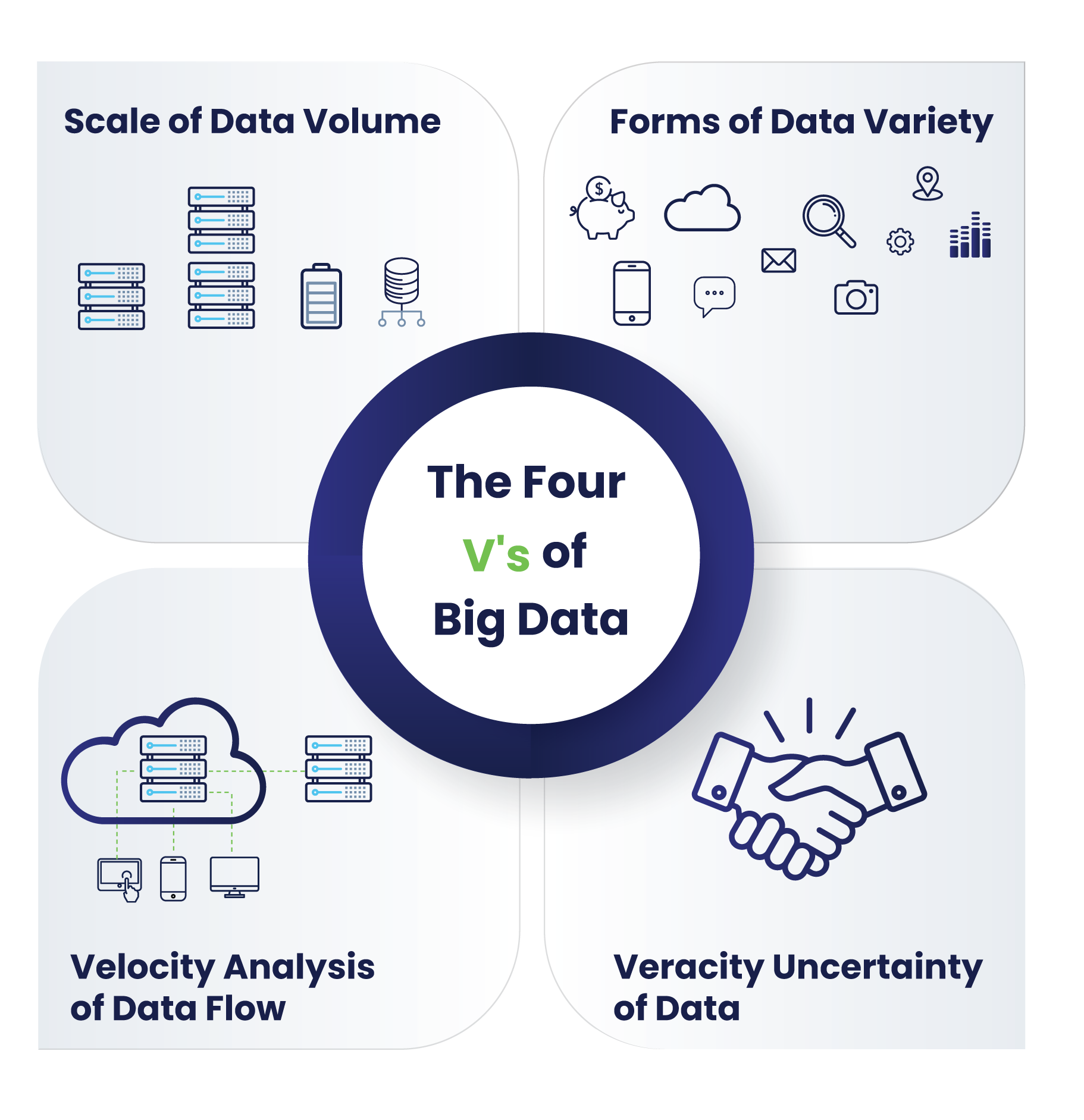 Our Capabilities Our Capabilities